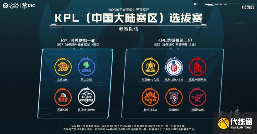 交易后拒绝 交易后拒绝